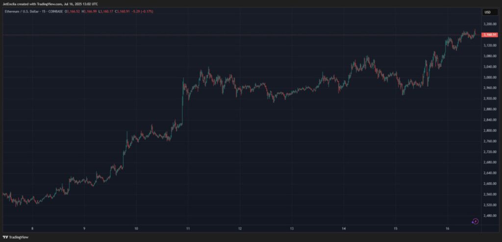 Whale Kripto Bertaruh Besar: Prediksi Runtuhnya Ethereum? ini Penjelasannya! image 2