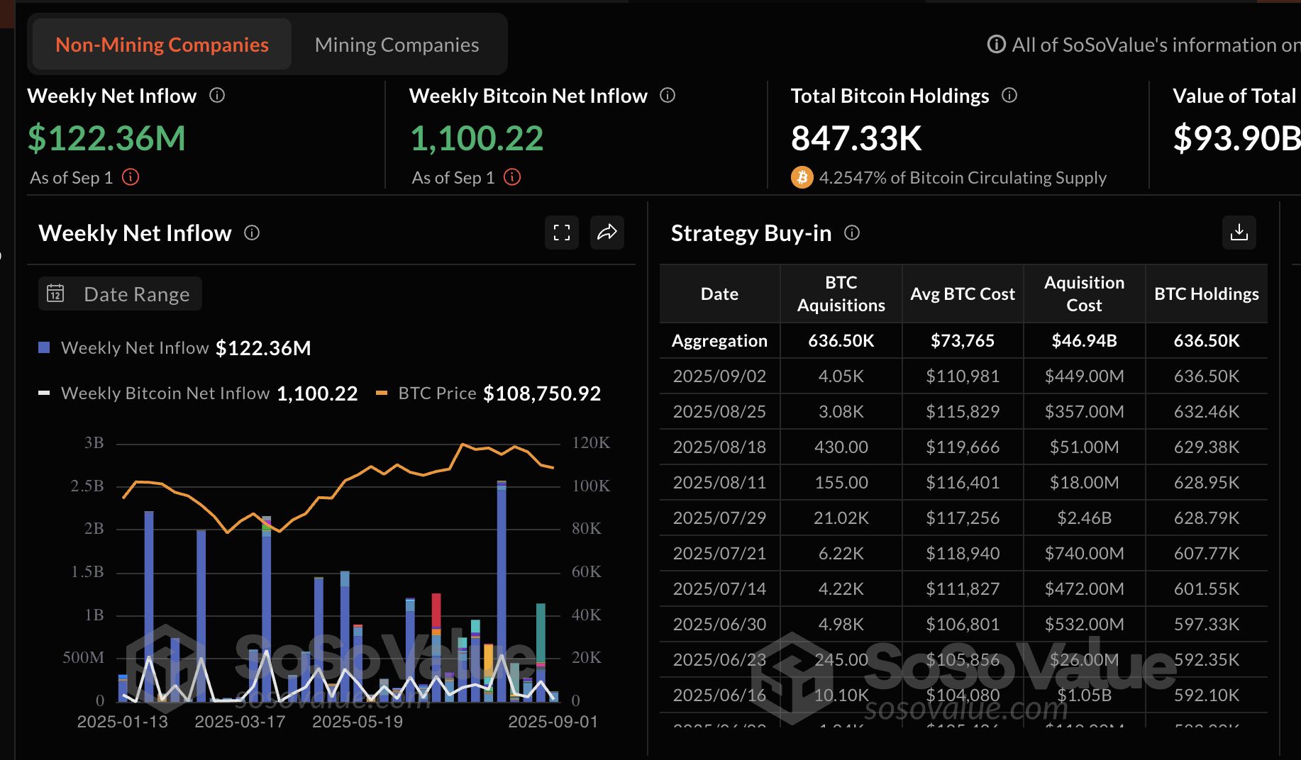 Cripto Hoy: El Bitcoin prueba la zona de ruptura mientras Ethereum y XRP se consolidan en futuros en enfriamiento