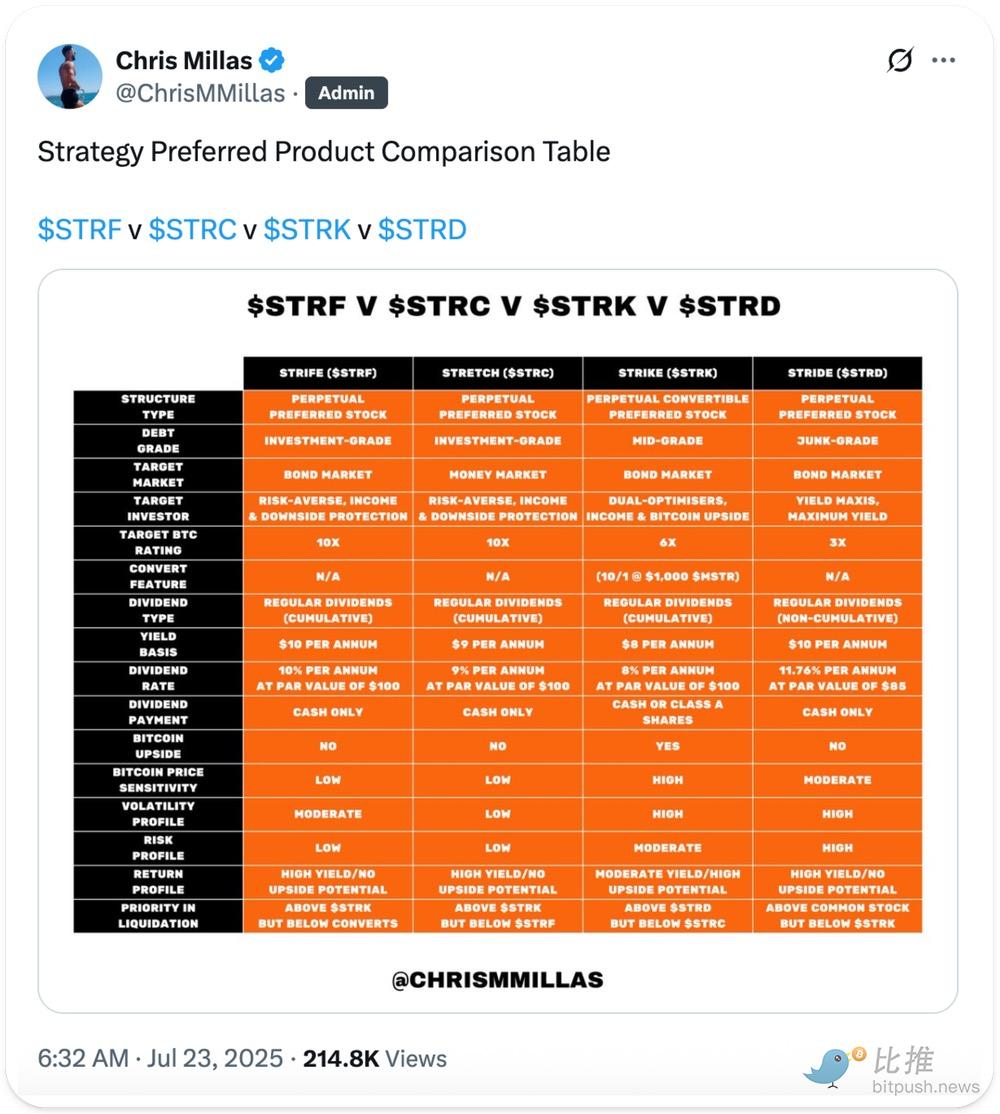 バンクレス: ストラテジー vs. BitMine image 1