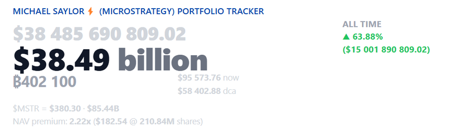 MicroStrategy Beli Bitcoin 15.400 BTC Seharga US$1,5 MiliarPendanaan dan Strategi Pembelian MicroStrategyReaksi Pasar dan Lonjakan Harga Bitcoin image 0