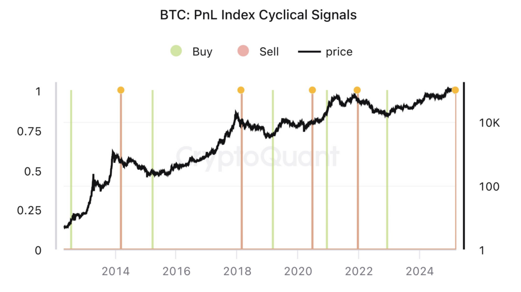 Analis Sebut Siklus Bull Market Bitcoin Sudah Berakhir image 0