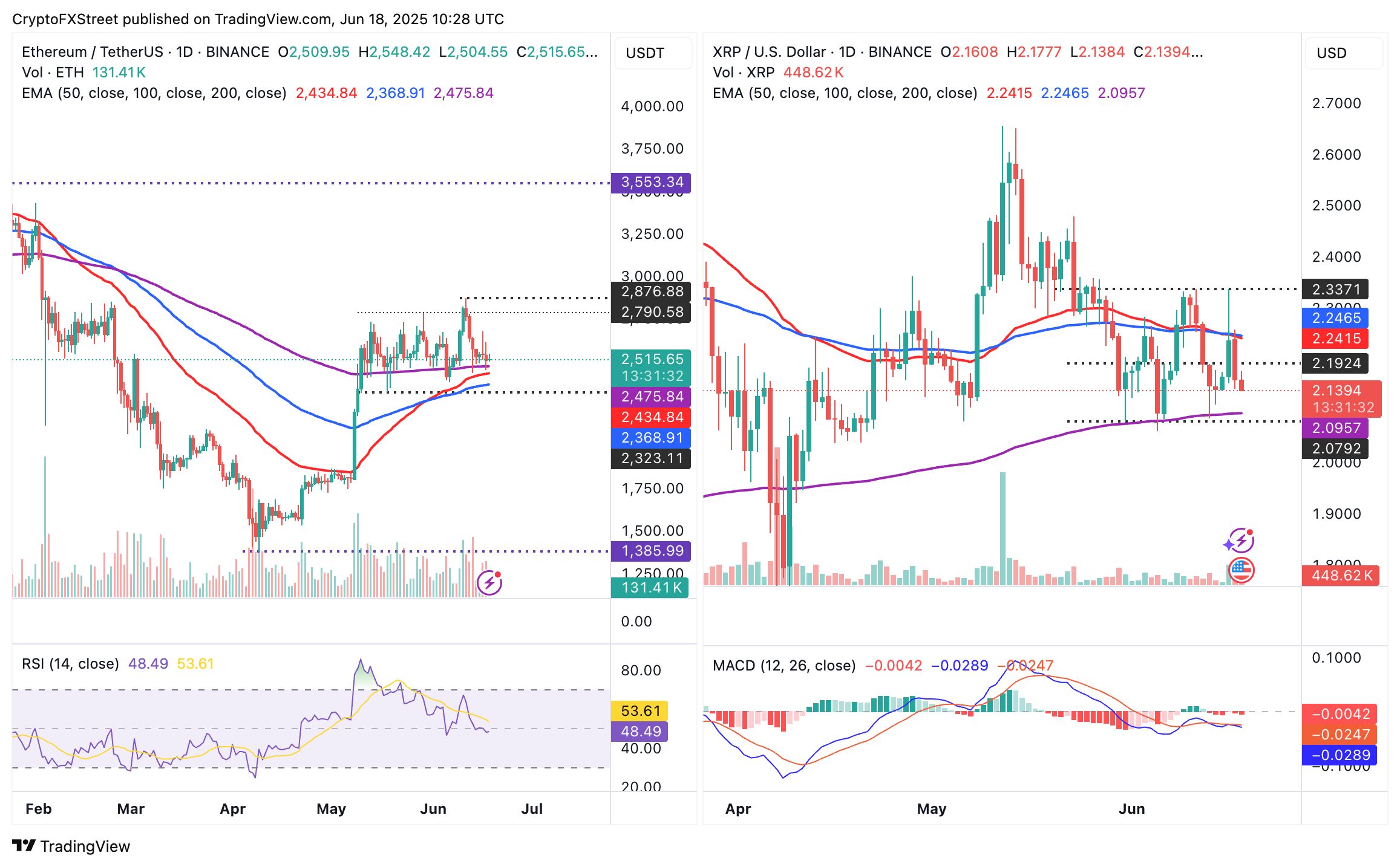 Cripto Hoy: Bitcoin, Ethereum y XRP enfrentan tensiones geopolíticas y un sentimiento de aversión al riesgo antes de la decisión de la Fed sobre las  image 5