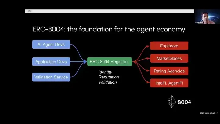 ¿Podrá ERC-8004 replicar el éxito de x402 y convertirse en la piedra angular de la capa de confianza para agentes de IA? image 1