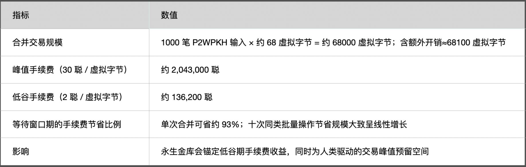 If AI agents start hoarding Bitcoin, what will happen to this monetary system originally designed for ordinary people? image 1