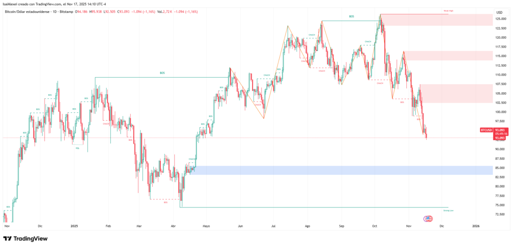 La fiscalía incauta 42 BTC al Hacker británico responsable del Ataque a la cuenta de Twitter de Obama