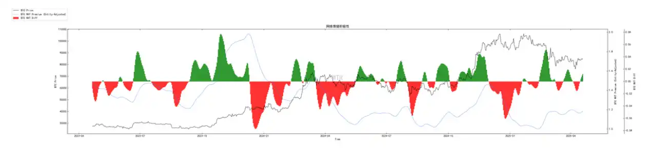 第15周链上数据：当避险需求遇上鲸⻥狂潮，加密资产的真实价值正在被重估？ image 5