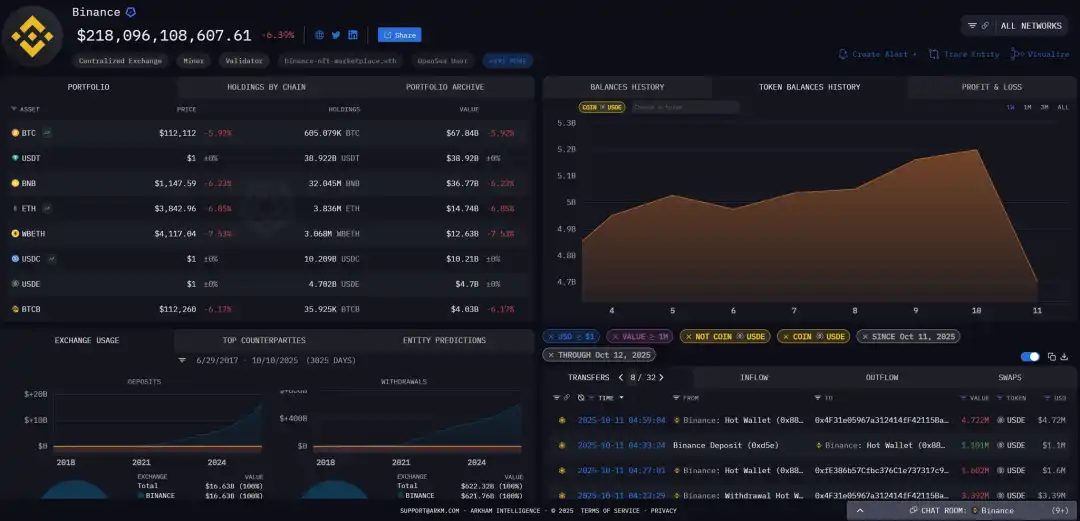 ArkStream Capital：USDe的那90分钟，一次被误读的脱锚事件 image 14