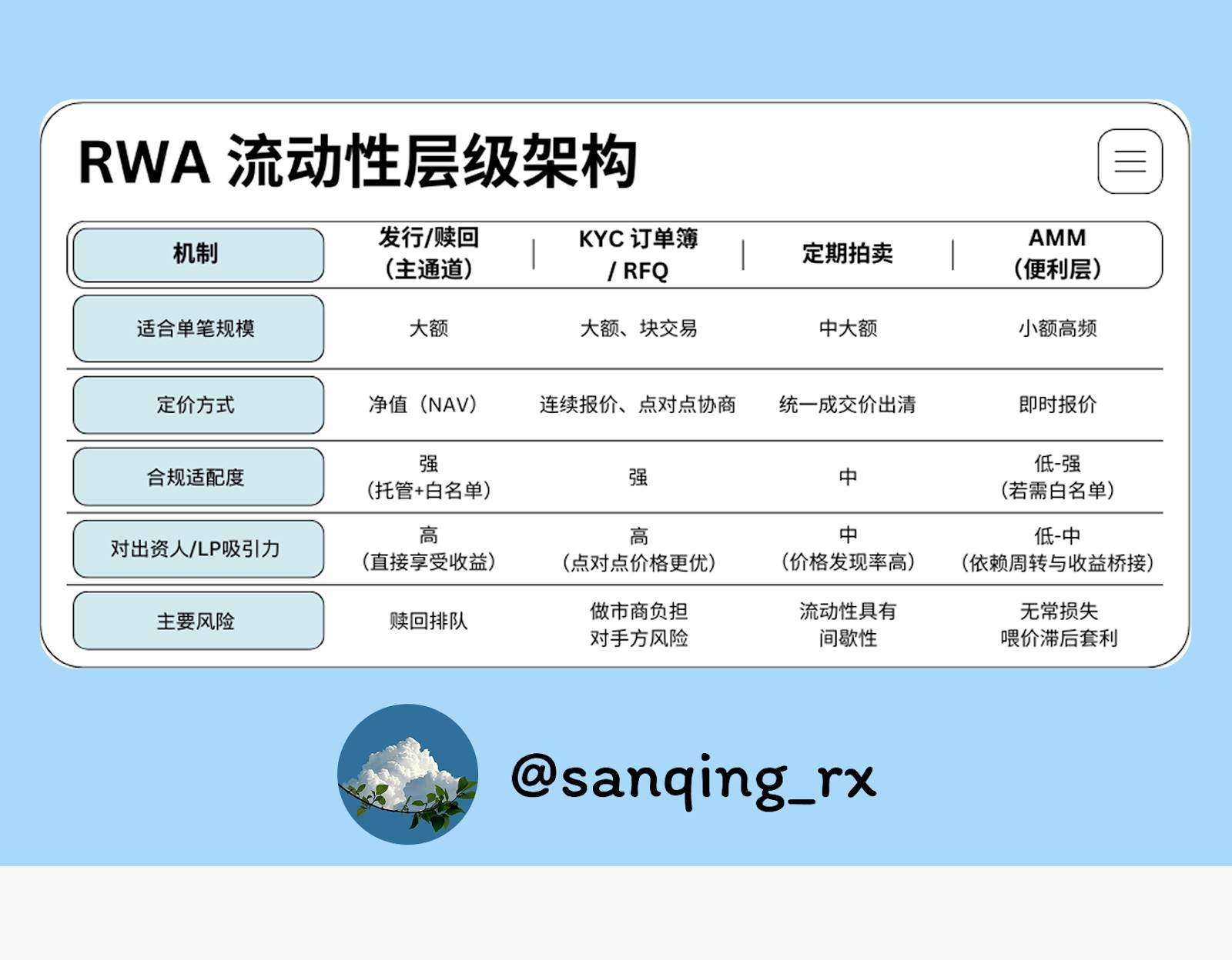 RWA 时代的流动性挑战：AMM 的角色与定位 image 1