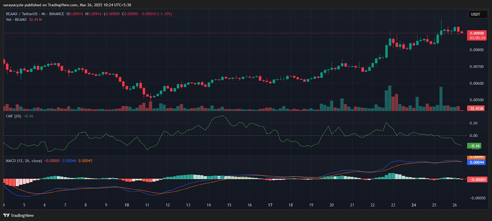 BEAM Struggles to Hold Ground Amid Market Uncertainty image 0