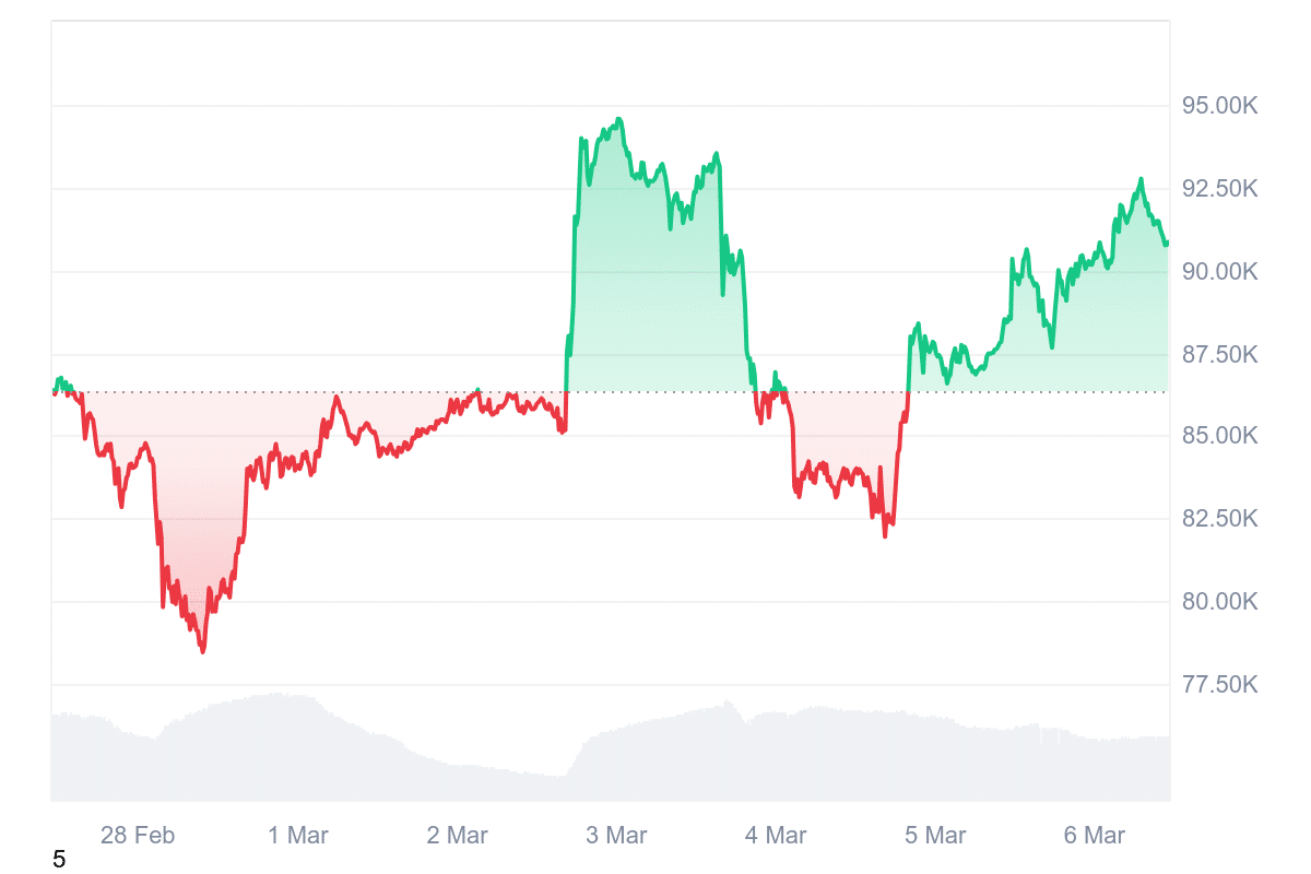 Krypto News: Kein XRP, kein ADA? Wirbel um die Krypto-Reserve – kommt jetzt am Freitag doch alles anders als gedacht? image 3