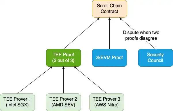 TEE is hotly debated again: A new dawn in the dilemma of privacy technology development? image 3