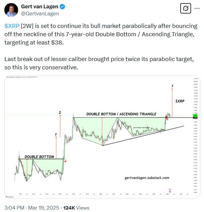 Le graphique du cours du XRP indique un objectif » prudent » de 38 $ : Que se passera-t-il ensuite ? image 0