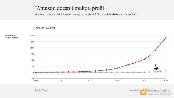 Dragonfly partner: Why are new public blockchains met with criticism from the moment they are launched? image 1