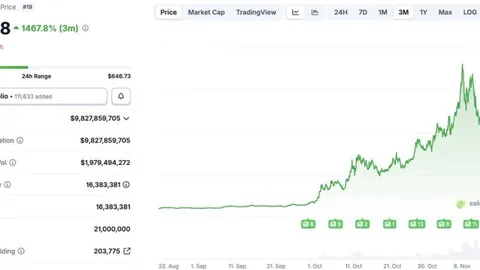 Después de un aumento del 1460%: Revaluando los fundamentos de valor de ZEC