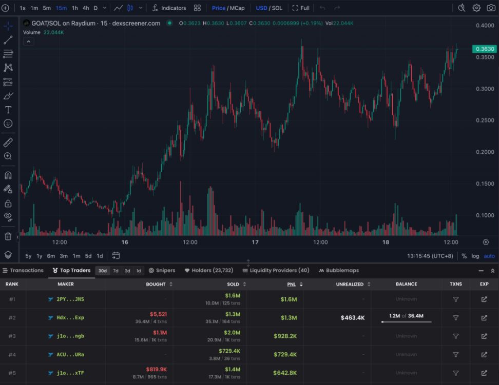 手把手教学，埋伏百倍 Meme 币实操指南 image 3