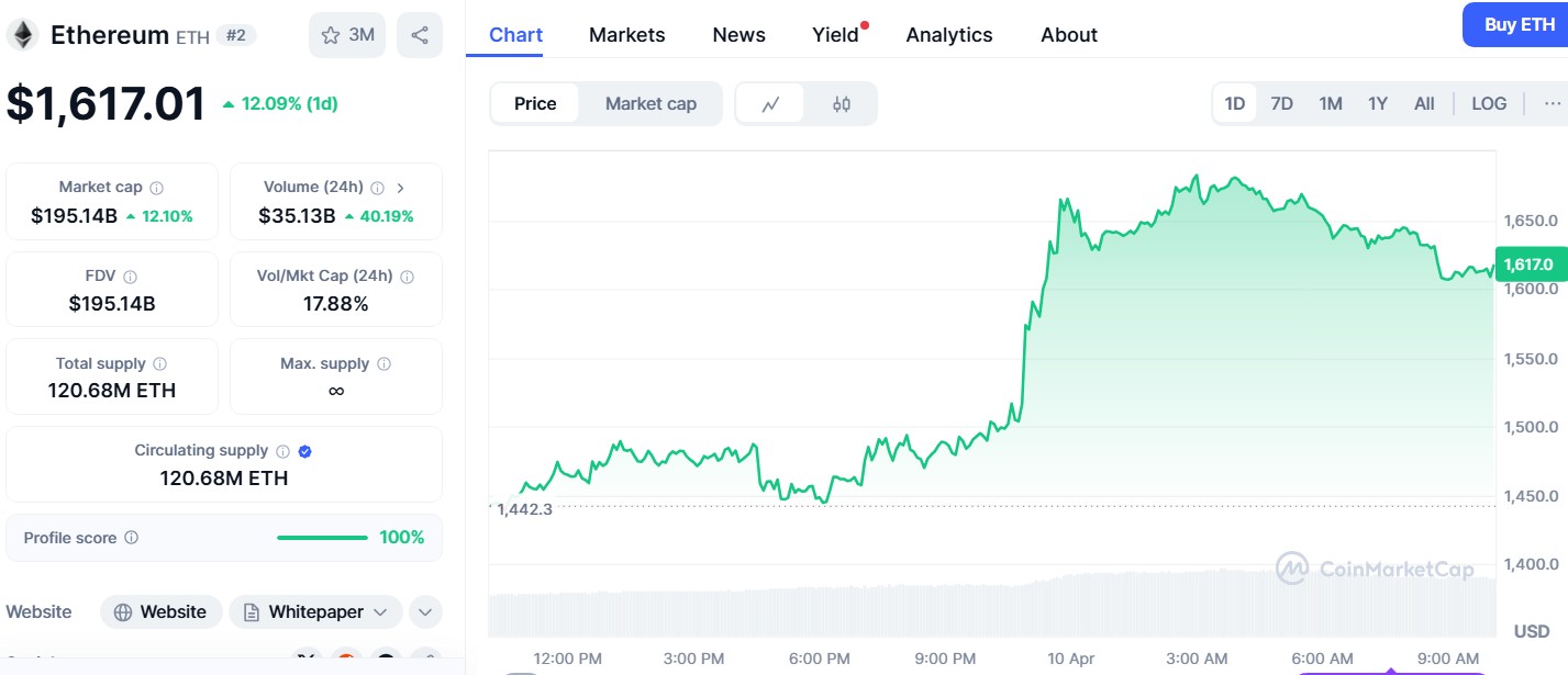 SEC clears ETH ETF options, Ethereum spikes 12% after tariff break image 1