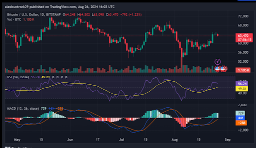 Bitcoin’s Price Dips Slightly, but Analysts Predict $130K Surge image 1