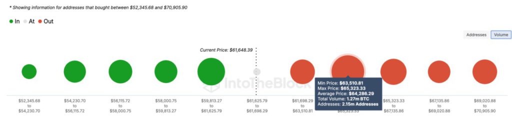 Ketegangan di Timur Tengah Menghentikan Kenaikan Harga Bitcoin: Apa Selanjutnya? image 1