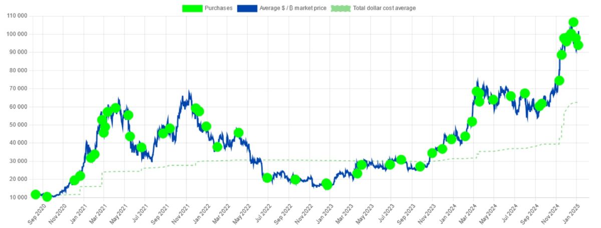 Ripple possède plus de 100 milliards de dollars de XRP image 1