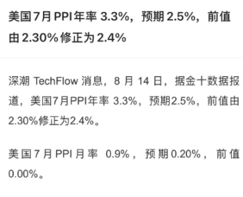 PPI 数据又暴雷？！抄底时机要来了... image 0