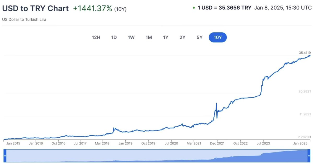 我們為什麼需要「DeFi」？ image 3