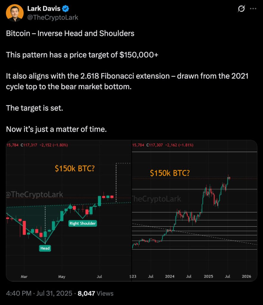 Mô hình fractal “tick tock” dự đoán Bitcoin sẽ đạt đỉnh $150.000 vào tháng 10 image 2