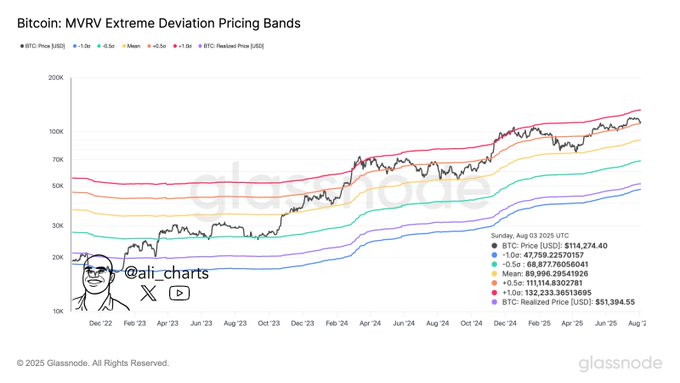 Trader Issues Bitcoin Alert, Says BTC Could Drop Sharply if History Repeats Itself – Here Are His Targets image 1