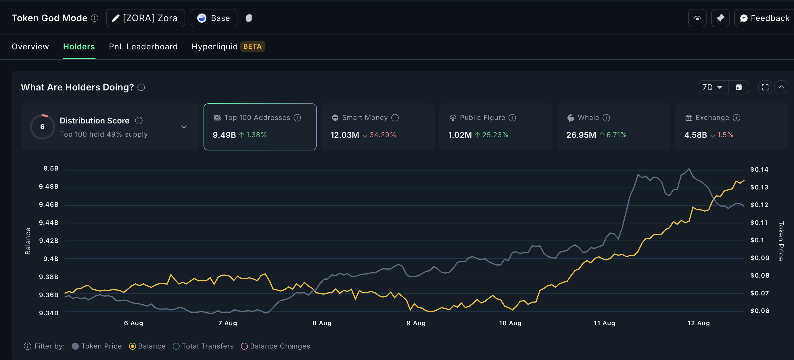 ZORA Price Pauses at the Peak; Here’s Why the Rally Isn’t Done Yet image 0