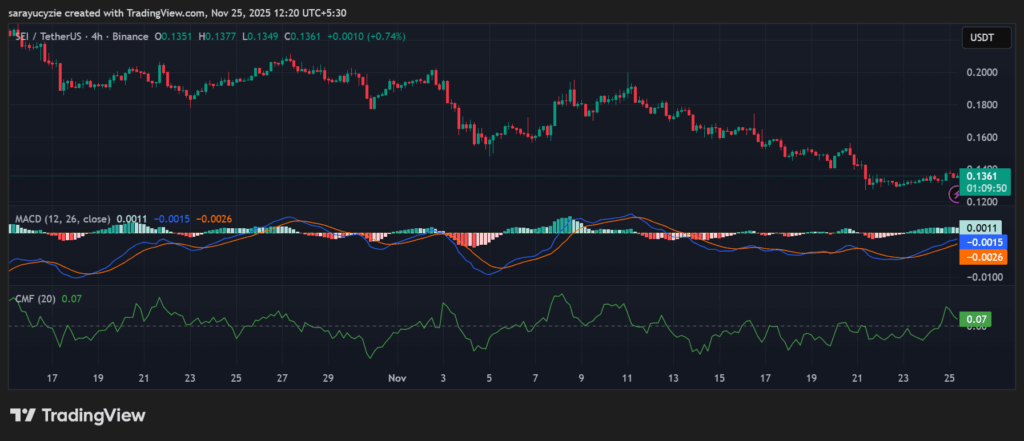 SEI on the Edge: Can Bulls Hold Off a Fall and Drive Toward the $0.22 Resistance Line? image 0