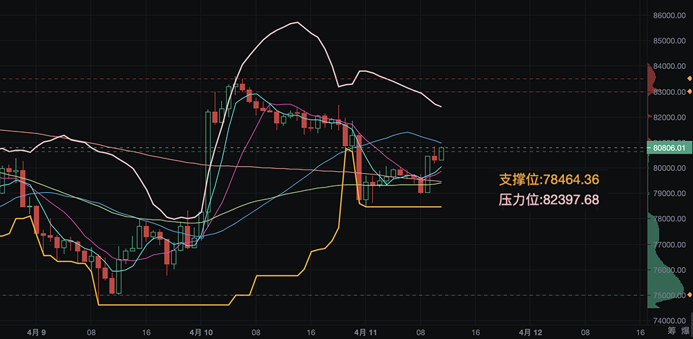 从通胀到关税，比特币为何在关口回撤？今日走势全面解析 image 2