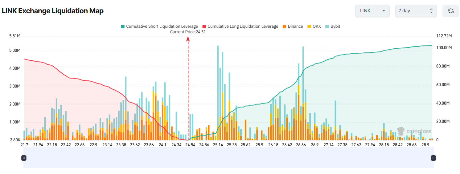 3 Altcoins at Risk of Major Liquidations in the Third Week of August image 2