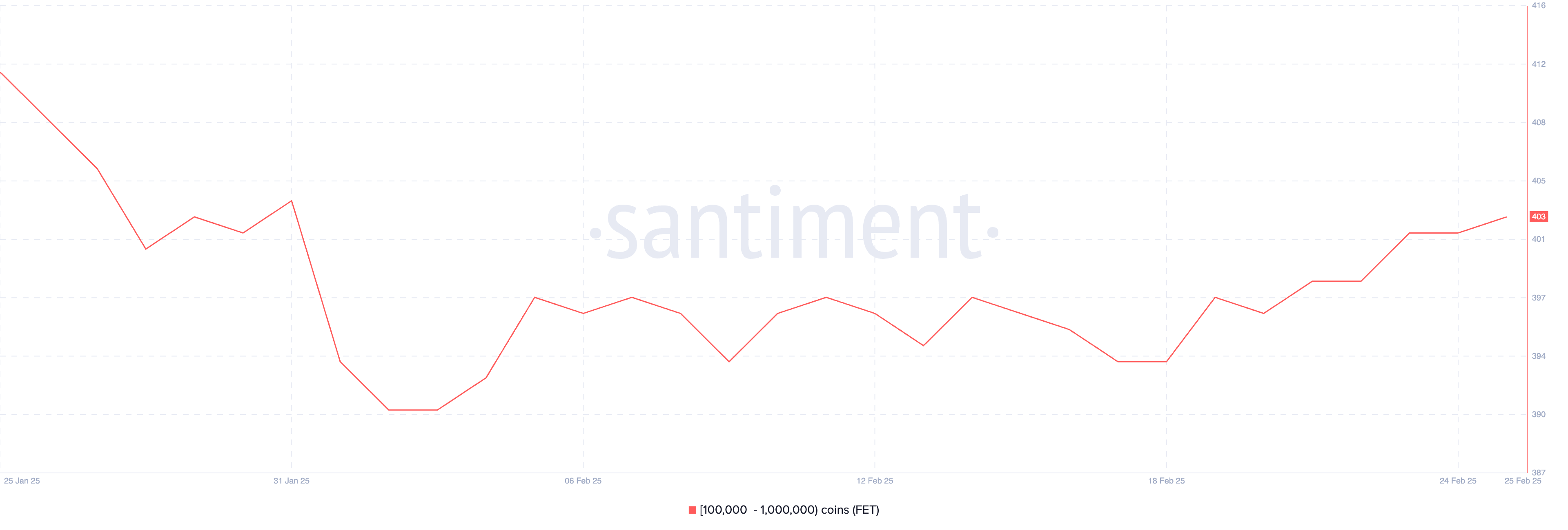 Cá voi crypto đang mua gì sau khi thị trường sụp đổ? image 0