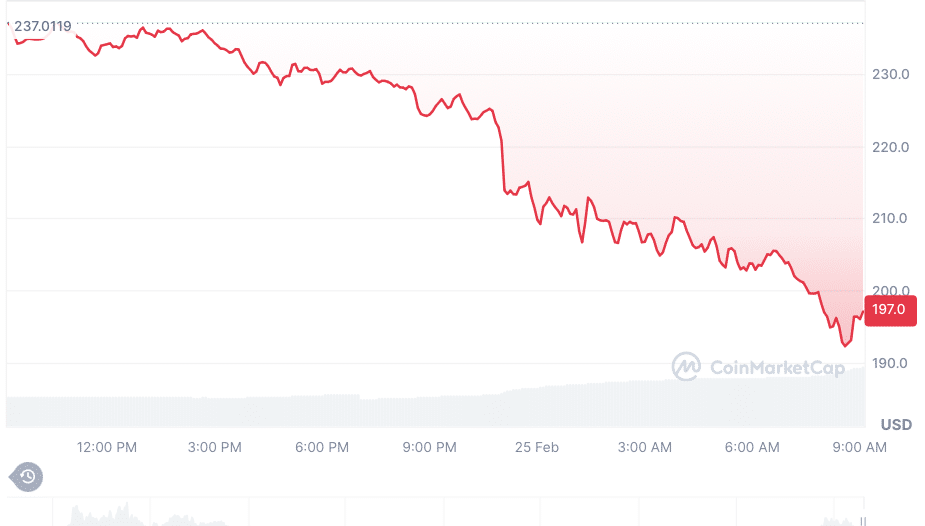 Krypto News: XRP von Ripple – Lieblings-Coin der Großanleger! Top-Investoren kaufen für fast $1 Mrd. – jetzt miteinsteigen? image 9