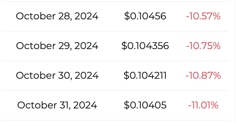 狗狗币主导市场，上涨30%：DOGE能达到0.20美元吗？ image 2