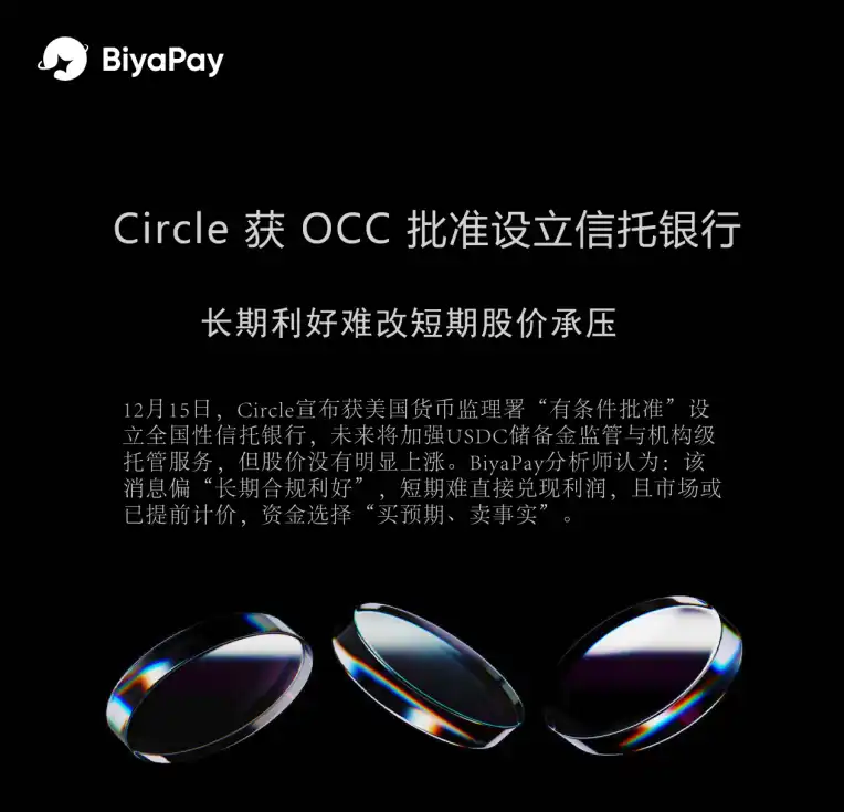 Analista de BiyaPay: Circle obtiene la aprobación de la OCC para establecer un banco fiduciario, beneficio a largo plazo pero la presión sobre el precio de las acciones persiste a corto plazo.