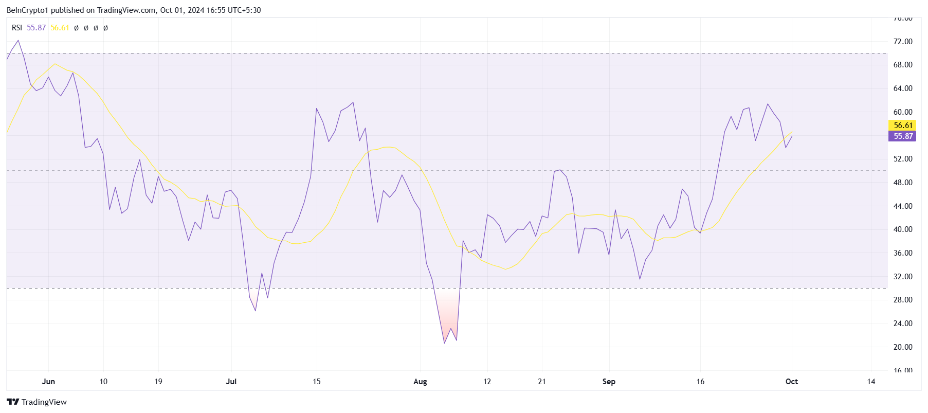 Стабильность китов может поддержать ралли Ethereum image 1