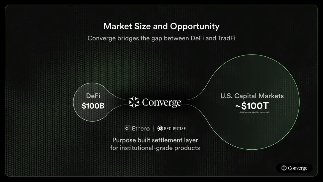 速览 Converge：Ethena 与 Securitize 的合规优先公链 image 5