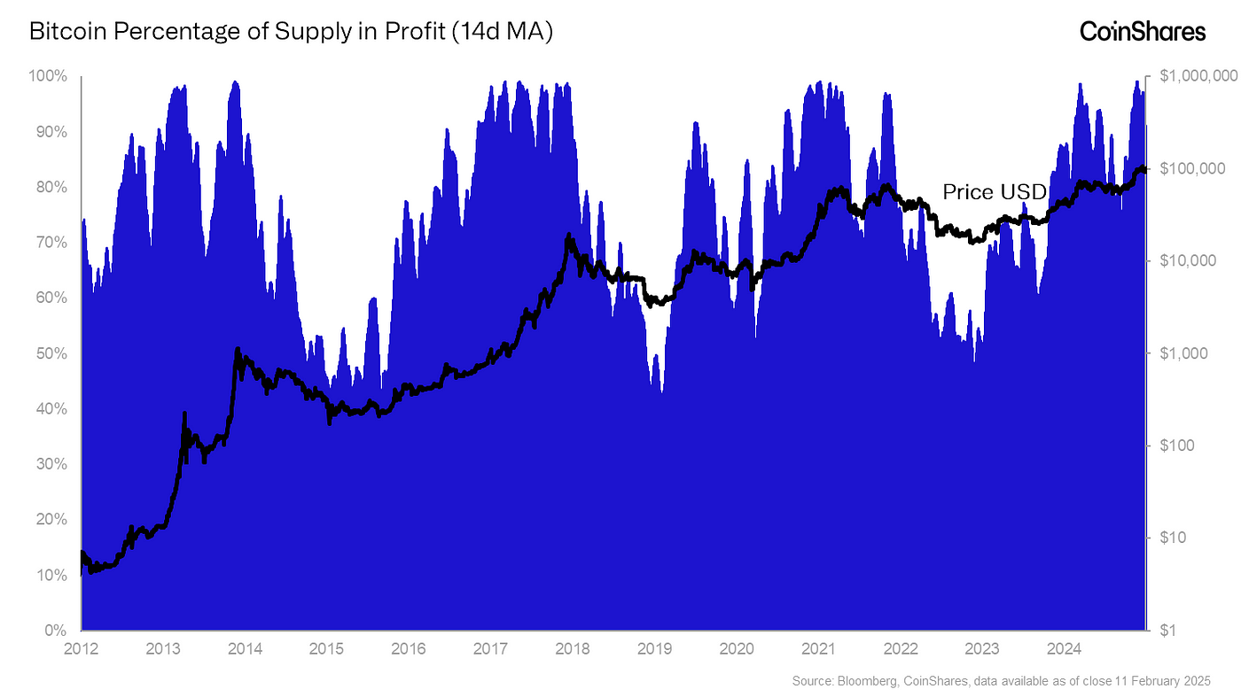 Is the Bitcoin Market Too Hot to Invest?Bitcoin’s Long-Term Potential is Far Above Current PricesThe Post-Halving Bullish Tendency is in Full Swing, image 6