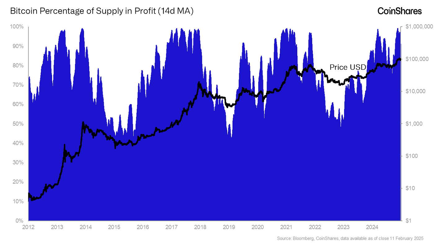 Is the Bitcoin Market Too Hot to Invest?Bitcoin’s Long-Term Potential is Far Above Current PricesThe Post-Halving Bullish Tendency is in Full Swing,  image 6