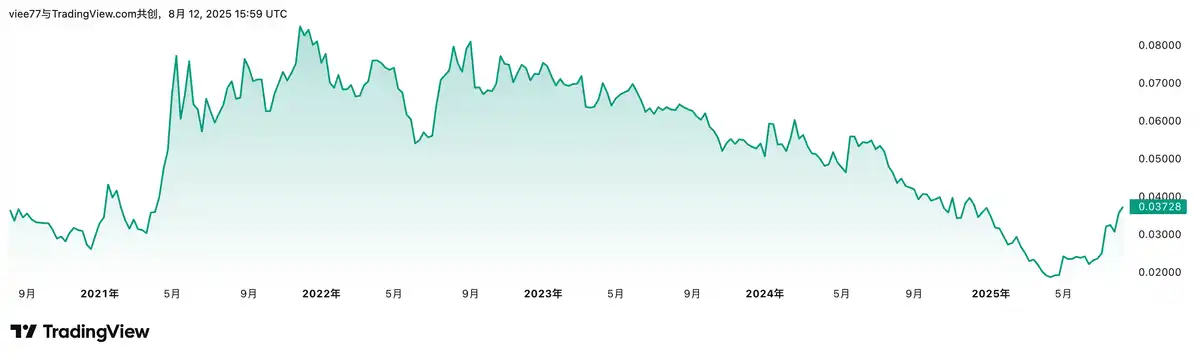 6 Valuation Methods Evaluation: Can Ethereum Reach $10,000 in This Cycle? image 1