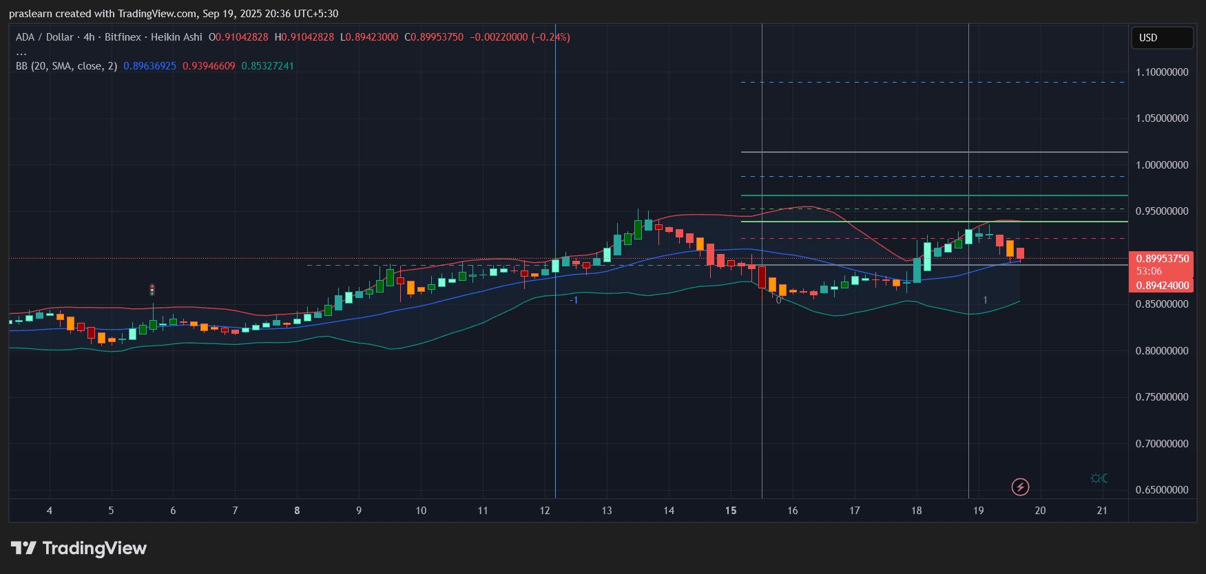 ADA Price Today: Is the Next Big Rally About to Begin? image 1