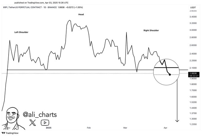 Analyst Says Top-10 Altcoin Setting the Stage for a Big Crash, Outlines Path Forward for Bitcoin and Chainlink