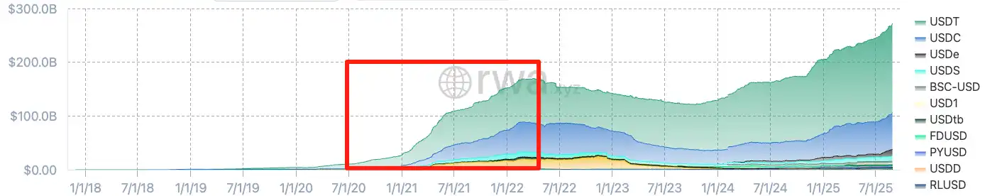 IOSG: Por que aquela época em que “comprar altcoins de olhos fechados dava lucro” não volta mais? image 1