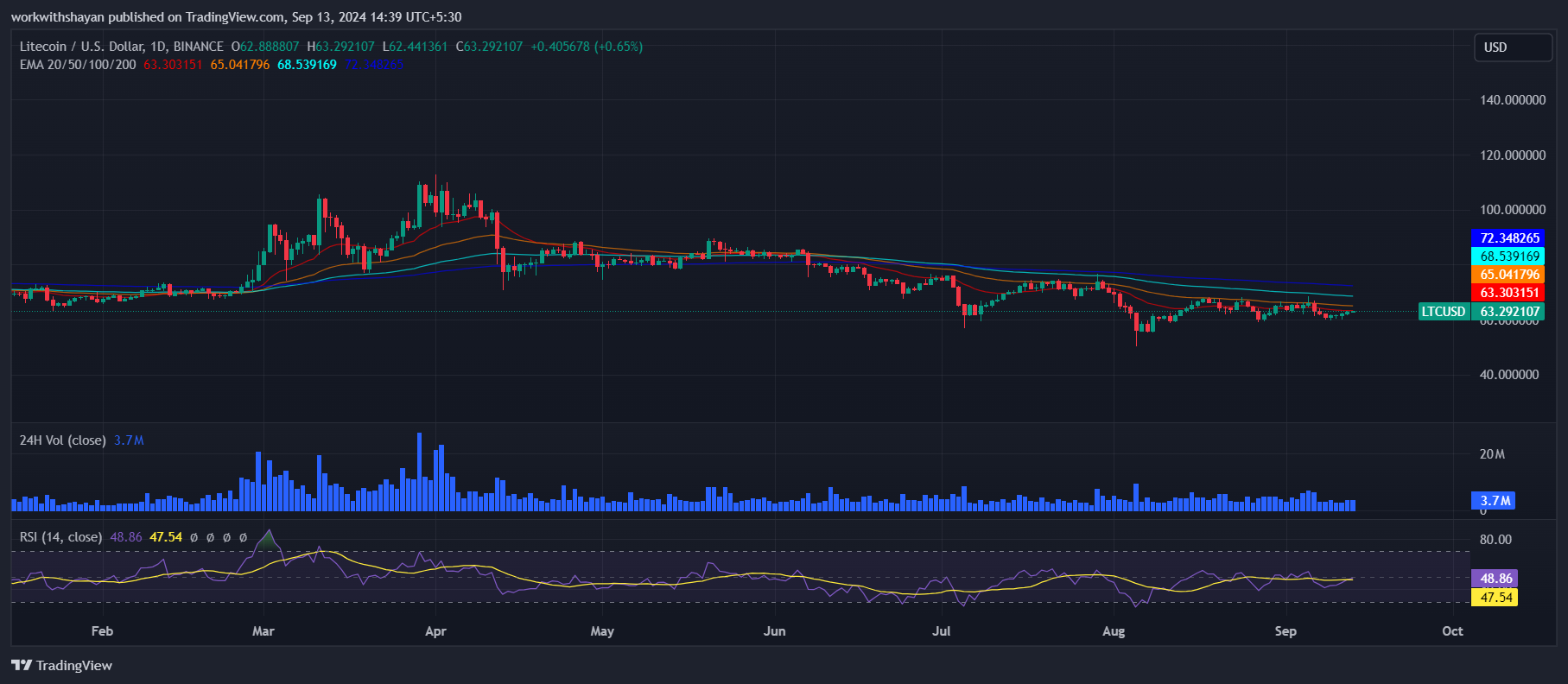 Почему биткоин дорогой и можно ли получить BTC бесплатно image 3