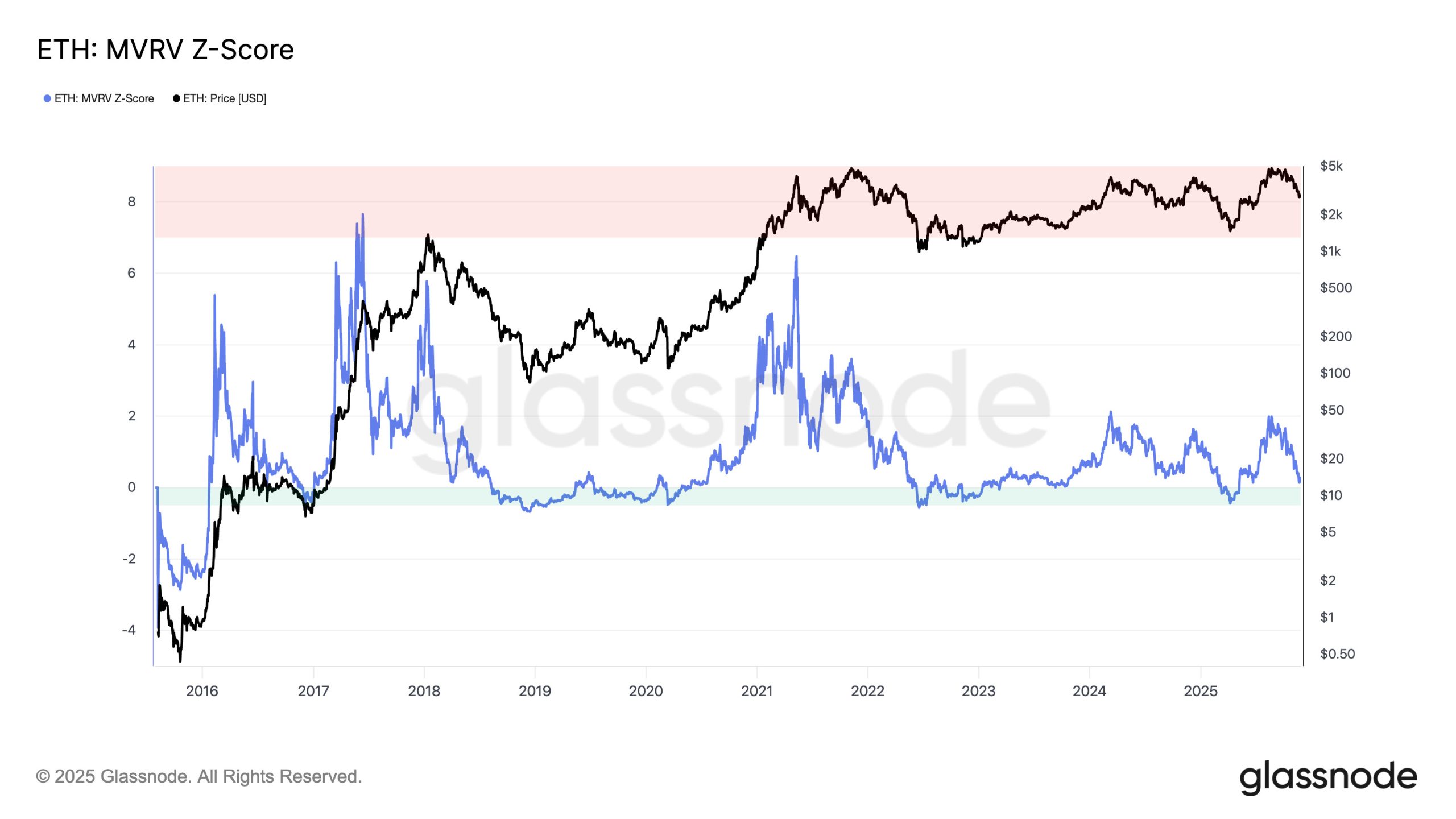 Fusaka: Ethereums heimlicher Weg zu einer Million TPS image 2
