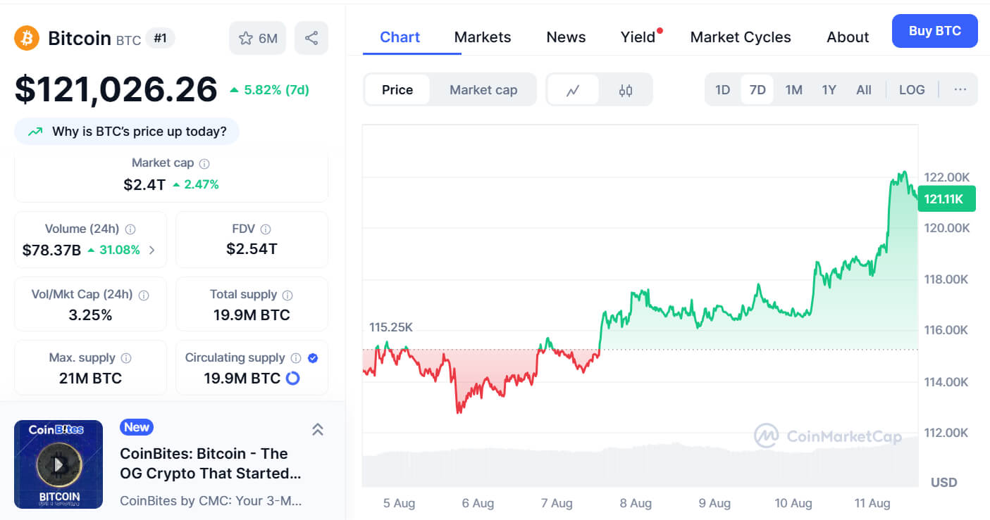 Bitcoin Surges Past $123K Amid Strong Institutional Demand, Potential Targets Eye $127K to $153K image 0