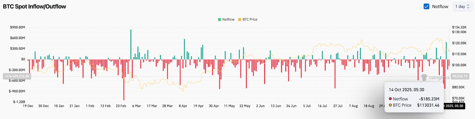 Prediksi Harga Bitcoin: Fink BlackRock Mendukung BTC Sebagai ‘Emas Digital’ image 3