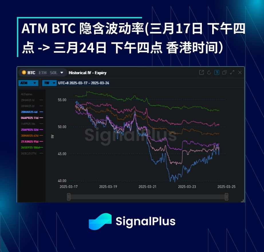 BTC 波动率周回顾 ( 三月 17–24 日 ) image 2