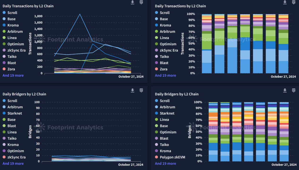 波场TRON行业周报：美三季度GDP或引发市场波动，NFT巨头延续meme热潮 image 18