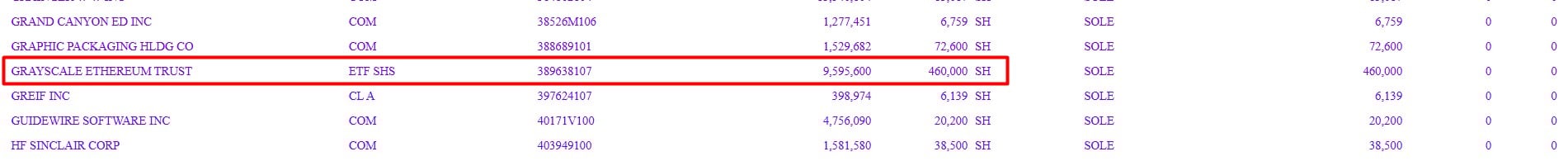 Fondo de pensiones de Michigan triplica inversión en ETF de Bitcoin en T2 image 2